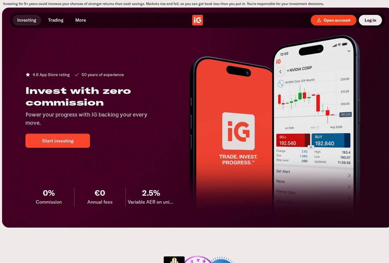 Screenshot of the IG Markets website